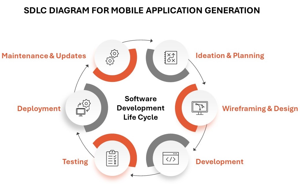 SDLC Mobile app