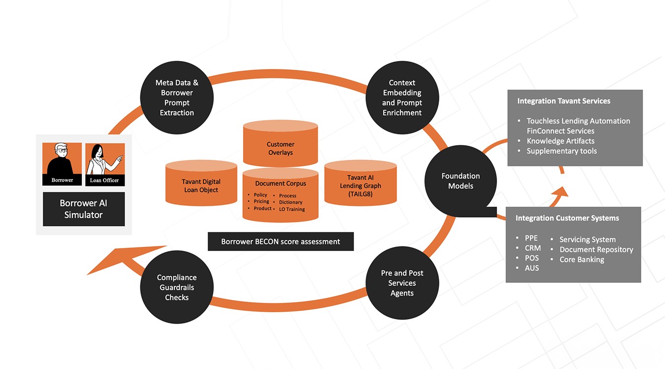 engagement representative workflow